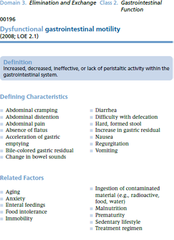 Nursing Diagnoses