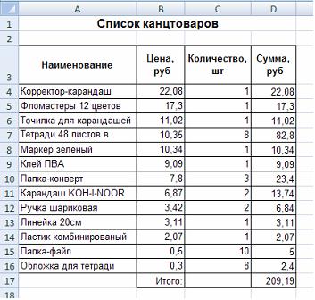 Характеристика Магазина Канцтоваров Характеристика Магазина Канцтоваров