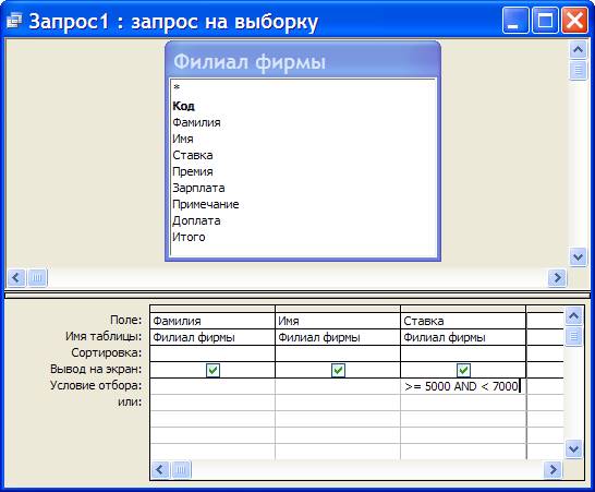 По Данному Запросу Магазины