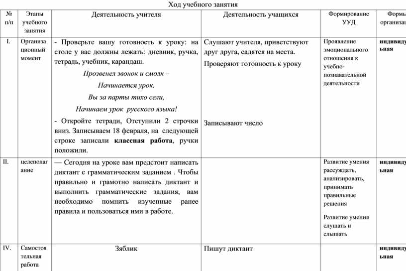 Конспект урочного занятия Диктант по теме Закрепление знаний о