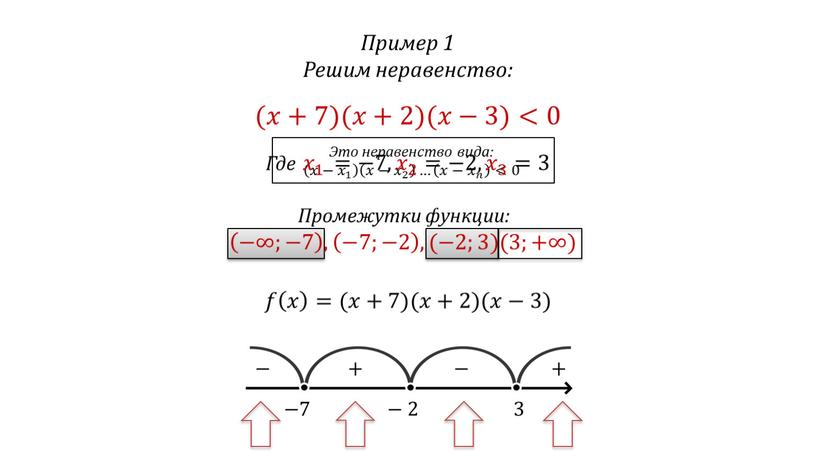 Решение Неравенств Онлайн Калькулятор По Фото