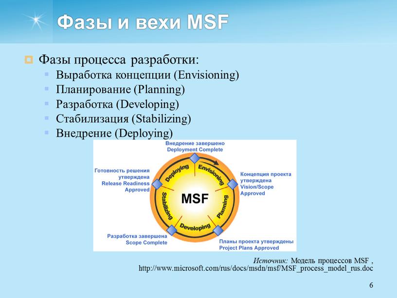 Msf Ru Интернет Магазин