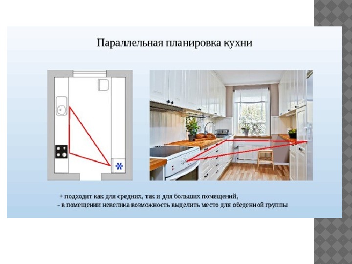 Интерьер Кухни Столовой Технология 5 Класс Презентация