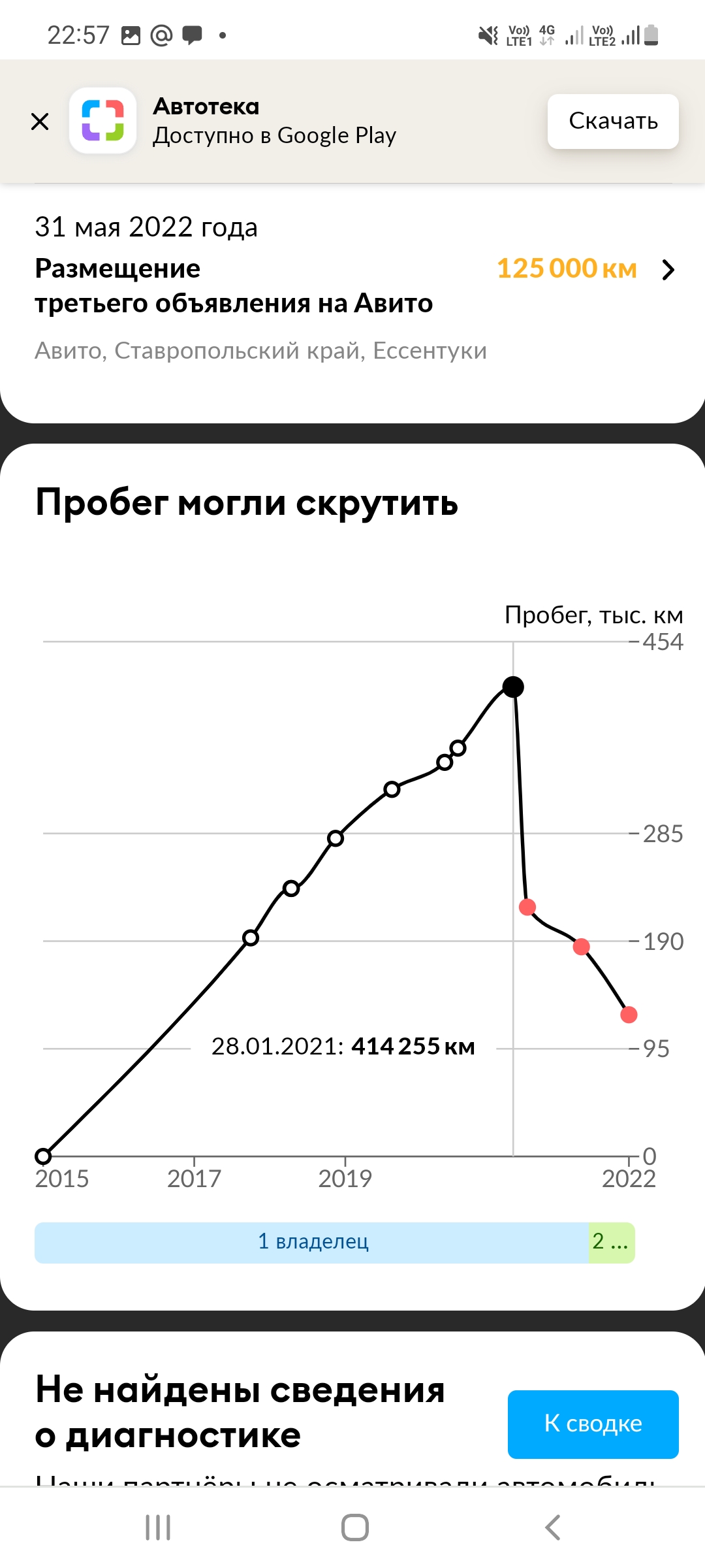 Изображение пользователя Эдильгириев Адам Магомедович