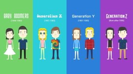 Вебинар «Особенности поколений Х, Y и Z. Как найти общий язык»