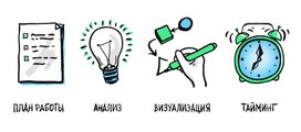 Что выбрать для урока скрайбинг или видеоскрайбинг