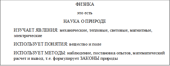 ФИЗИКА
это есть
НАУКА О ПРИРОДЕ
ИЗУЧАЕТ ЯВЛЕНИЯ: механические, тепловые, световые, магнитные, электрические
ИСПОЛЬЗУЕТ ПОНЯТИЯ: вещество и поле
ИСПОЛЬЗУЕТ МЕТОДЫ: наблюдение, постановка опытов, математический расчет и вывод, т.е. формулирует ЗАКОНЫ природы

