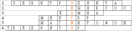 https://arhivurokov.ru/multiurok/9/f/3/9f32fc8fa490758e8cb4c09dbcd8fffb5ebf9a4f/klassnyi-chas-osnovy-biezopasnosti-zhizniedieiatiel-nosti-chielovieka-v-opasnykh-i-chriezvychainykh-situatsiiakh_1.png