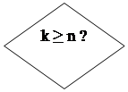 Блок-схема: решение: k ≥ n ?