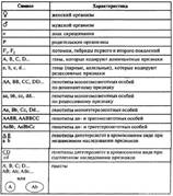 Задачи по генетике: примеры, решение с объяснениями
