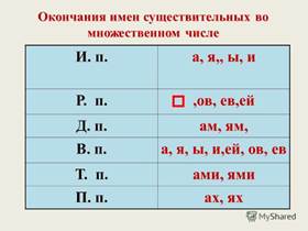 Солдаты 9 сезон: дата выхода серий, рейтинг, отзывы на сериал и список всех серий