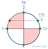 Описание: https://math-ege.sdamgia.ru/get_file?id=64947&png=1