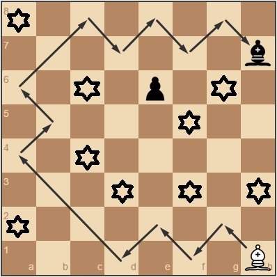 https://res.cloudinary.com/chess/image/upload/v1441195572/das_5-4_rvkpnp.jpg