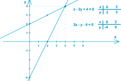 http://school-assistant.ru/images/zadachi/algebra/7/161/3.gif