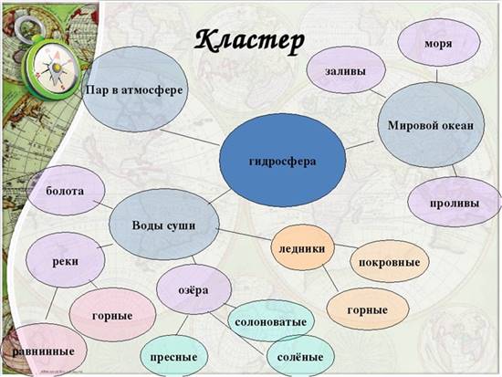 Ассоциации к слову карта