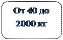 Скругленный прямоугольник: От 40 до 2000 кг