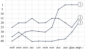 https://math8-vpr.sdamgia.ru/get_file?id=41624&png=1