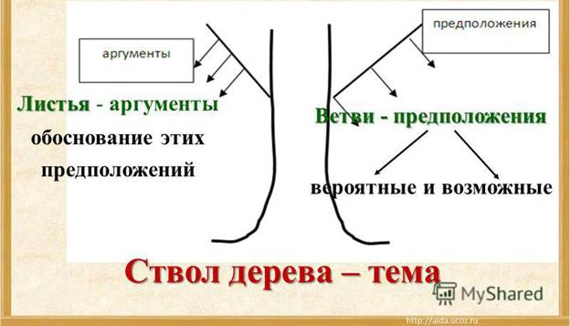 http://player.myshared.ru/10/974765/slides/slide_14.jpg