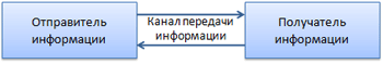 http://urok-ikt.narod.ru/ii/im014.gif