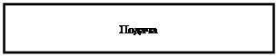 Надпись: Подача 