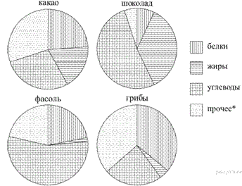 https://math-oge.sdamgia.ru/get_file?id=4073&png=1