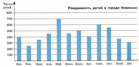 https://math5-vpr.sdamgia.ru/get_file?id=775&png=1