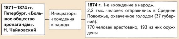 Хождение в народ