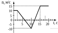 https://phys-vpr.sdamgia.ru/get_file?id=2277