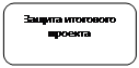 Скругленный прямоугольник: Защита итогового проекта