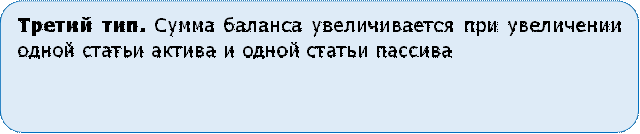 Третий тип. Сумма баланса увеличивается при увеличении одной статьи актива и одной статьи пассива