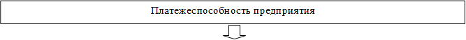 Платежеспособность предприятия