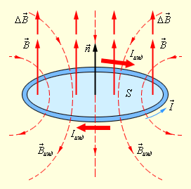 https://physics.ru/courses/op25part2/content/chapter1/section/paragraph20/images/1-20-2.gif