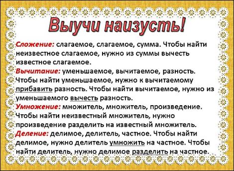 https://tbalashova.ru/wp-content/uploads/2016/02/vyiuchi-naizust-komponentyi-mat-ka.jpg