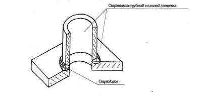http://proflicey21.lipetsk.ru/Svarka1.files/image011.jpg