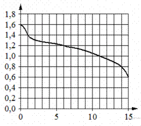 https://math-oge.sdamgia.ru/get_file?id=10455&png=1