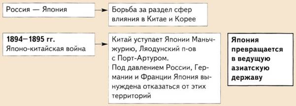 Азиатское направление внешней политики