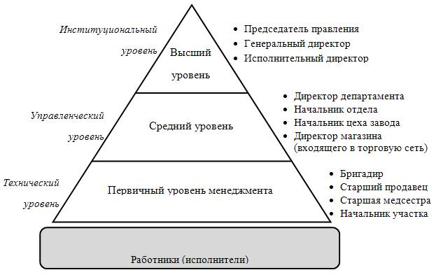 Виды проектов в менеджменте