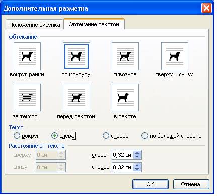 Какого обтекания текстом рисунка не существует