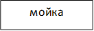 мойка