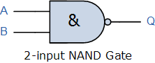 NAND gate truth table