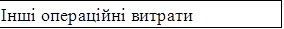 Інші операційні витрати

