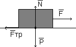сила трения
