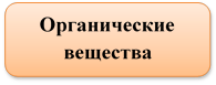 Органические вещества