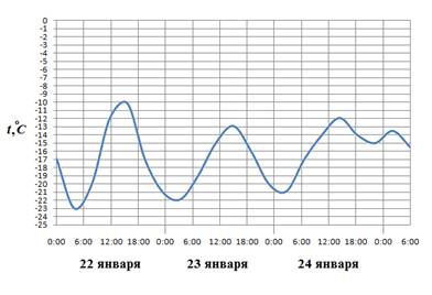 https://mathb-ege.sdamgia.ru/pic?id=a2800