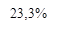 23,3%