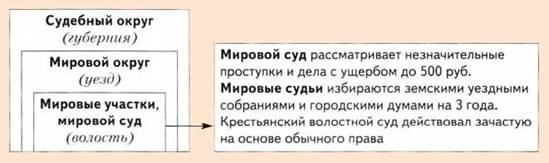 Изменения по судебной реформе