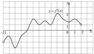 https://math-ege.sdamgia.ru/get_file?id=24008