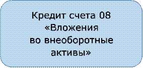 Кредит счета 08 «Вложения
во внеоборотные активы»
