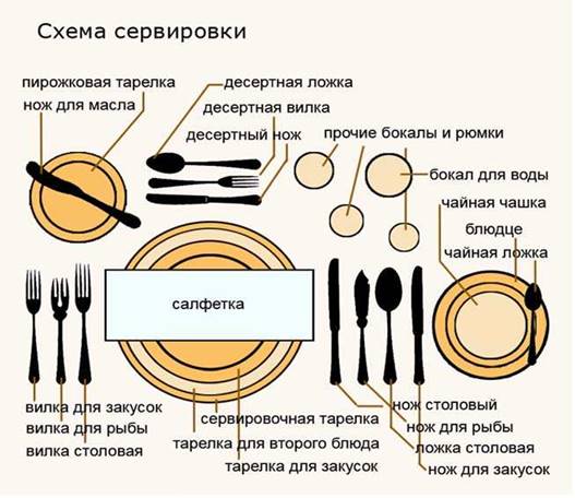 Сортировка стола к обеду