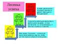 Картинки по запросу рефлексия лестница успеха